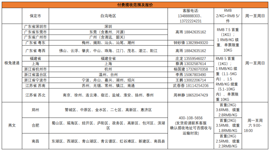 【Shopee知识大纲更新】免费揽收及付费揽收标准