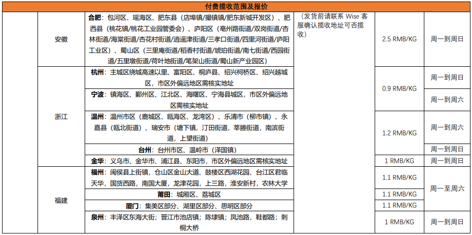 【Shopee知识大纲更新】免费揽收及付费揽收标准