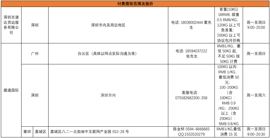 【Shopee知识大纲更新】免费揽收及付费揽收标准