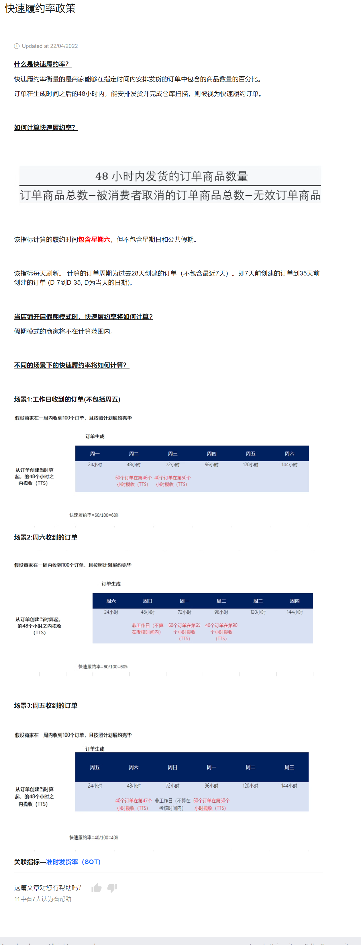 【Lazada知识大纲更新】快速履约率政策