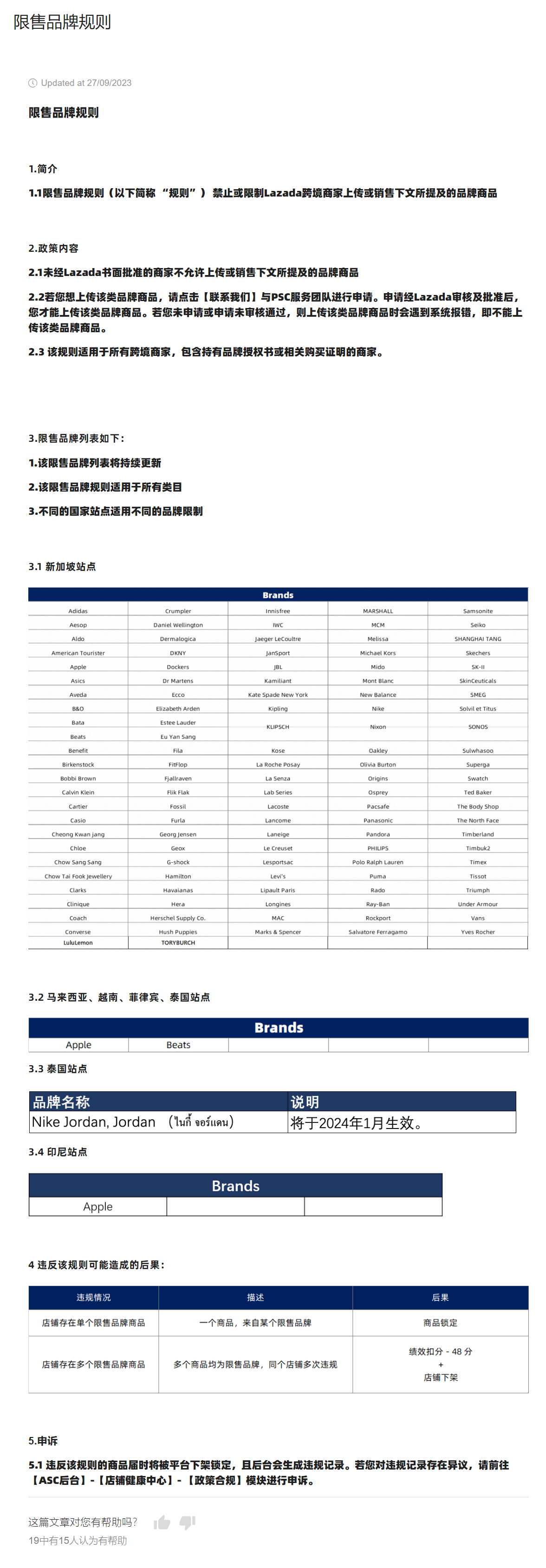 【Lazada知识大纲更新】限售品牌规则