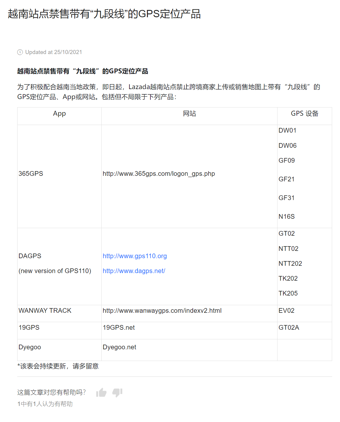 【Lazada知识大纲更新】越南站点禁售带有“九段线”的GPS定位产品