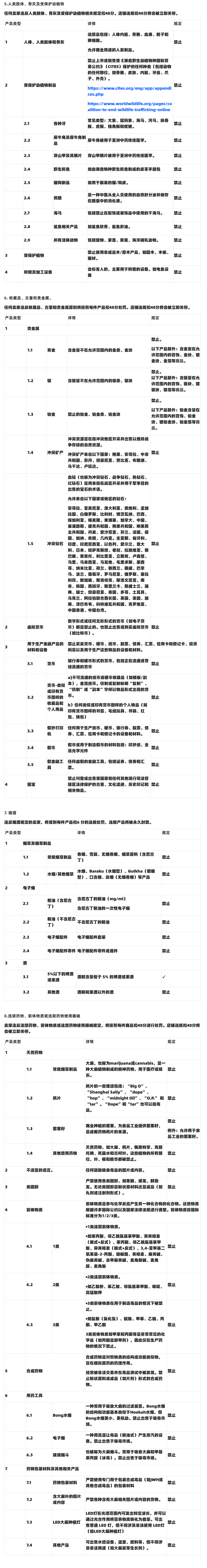 【Lazada知识大纲更新】越南站点禁售及限售政策