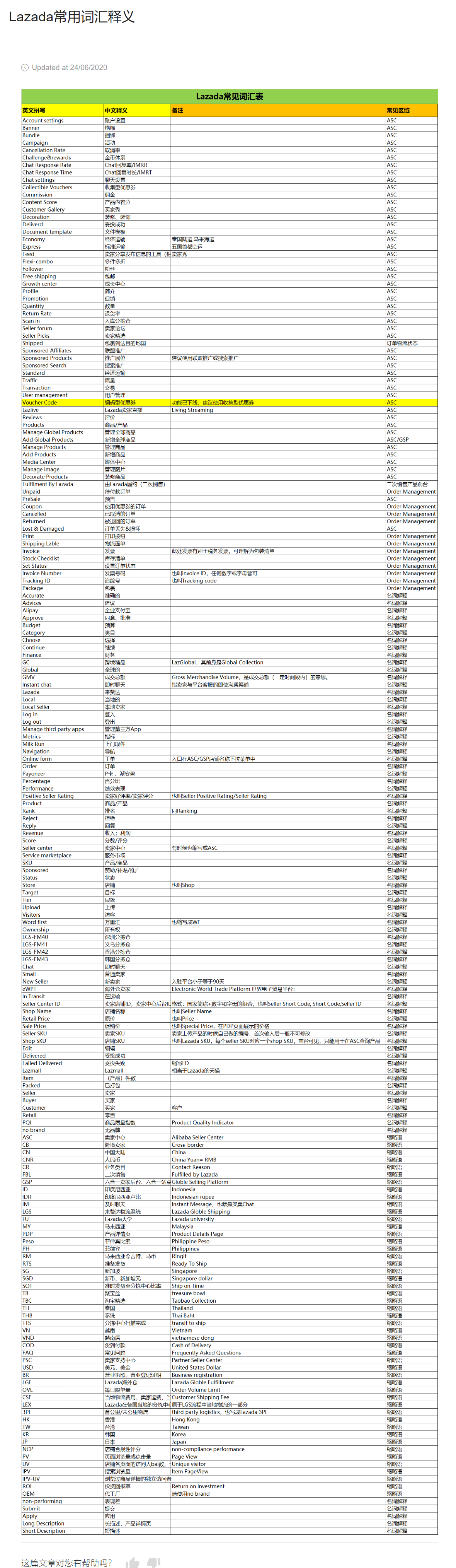 【Lazada知识大纲更新】常用词汇释义