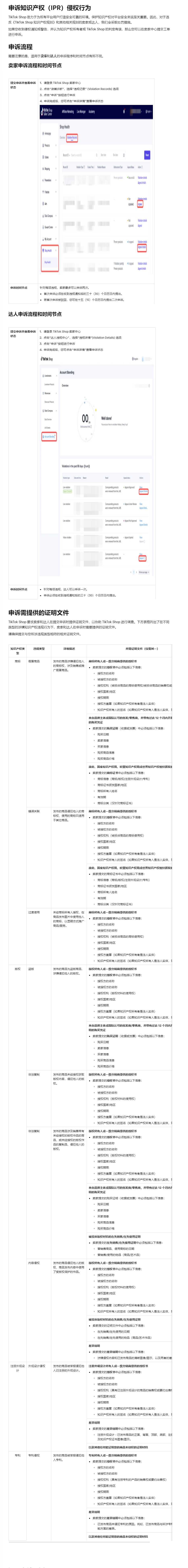 【TikTok Shop知识大纲更新】知识产权处罚申诉规则