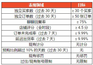 Shopee菲律宾严苛新标，一次不达标摘除头衔；极端拥堵加剧！新加坡港紧急重启废弃码头破局；Shopee缩短商品出货时限