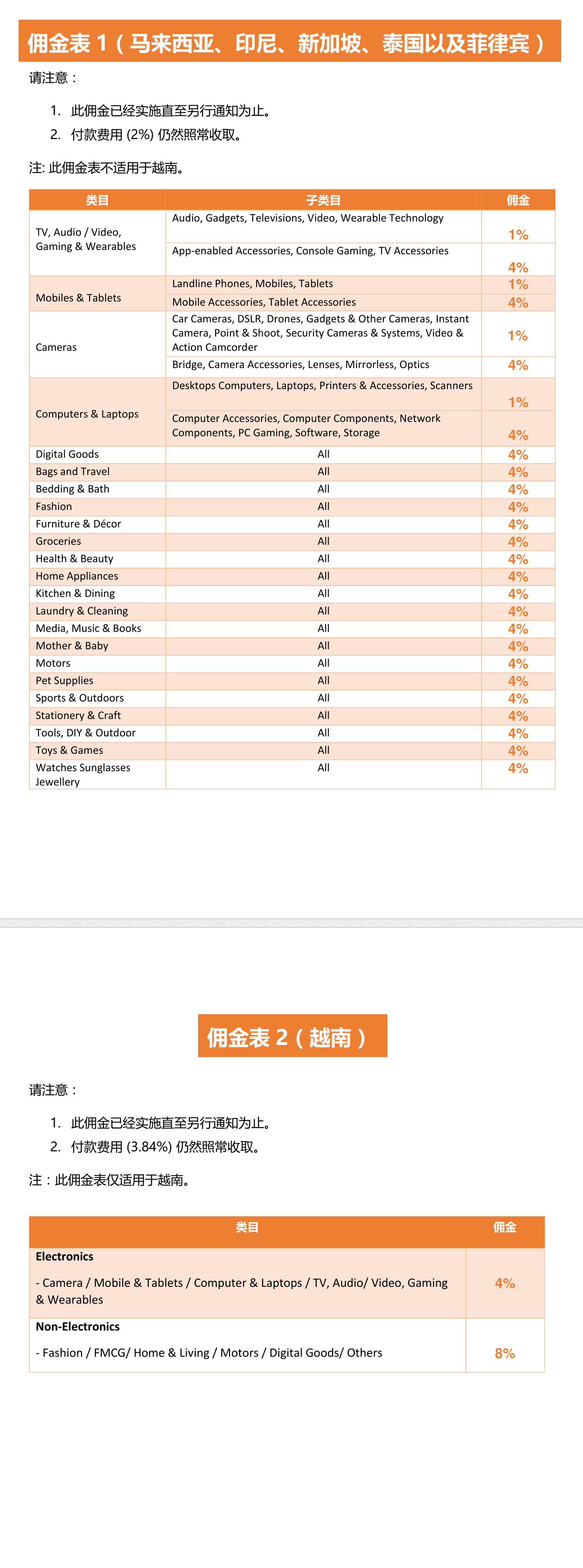 【Lazada知识大纲更新】平台佣金