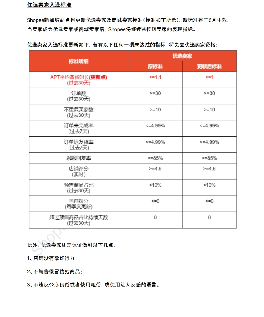 【Shopee市场周报】虾皮新加坡站2024年6月第1周市场周报