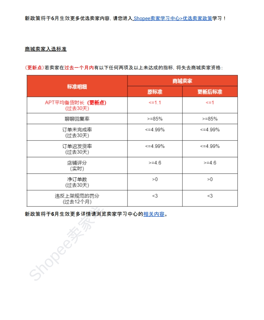 【Shopee市场周报】虾皮新加坡站2024年6月第1周市场周报