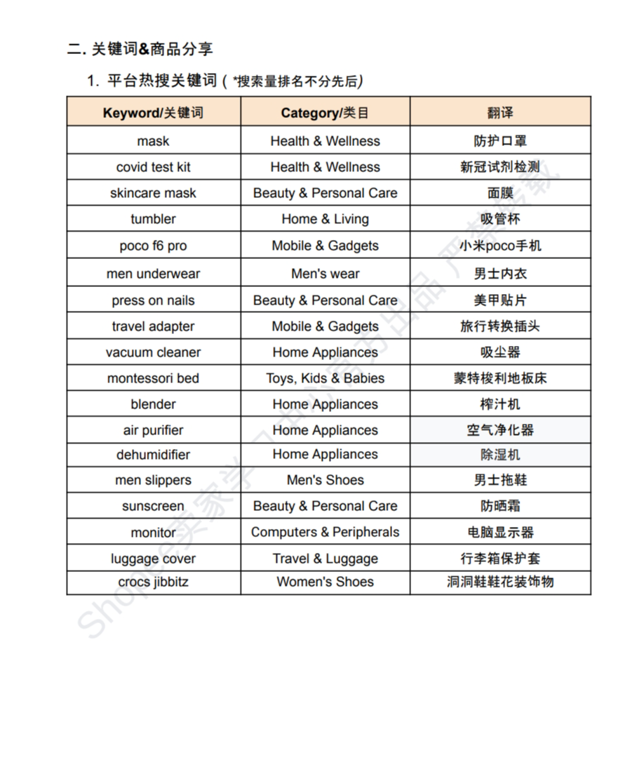 【Shopee市场周报】虾皮新加坡站2024年6月第1周市场周报