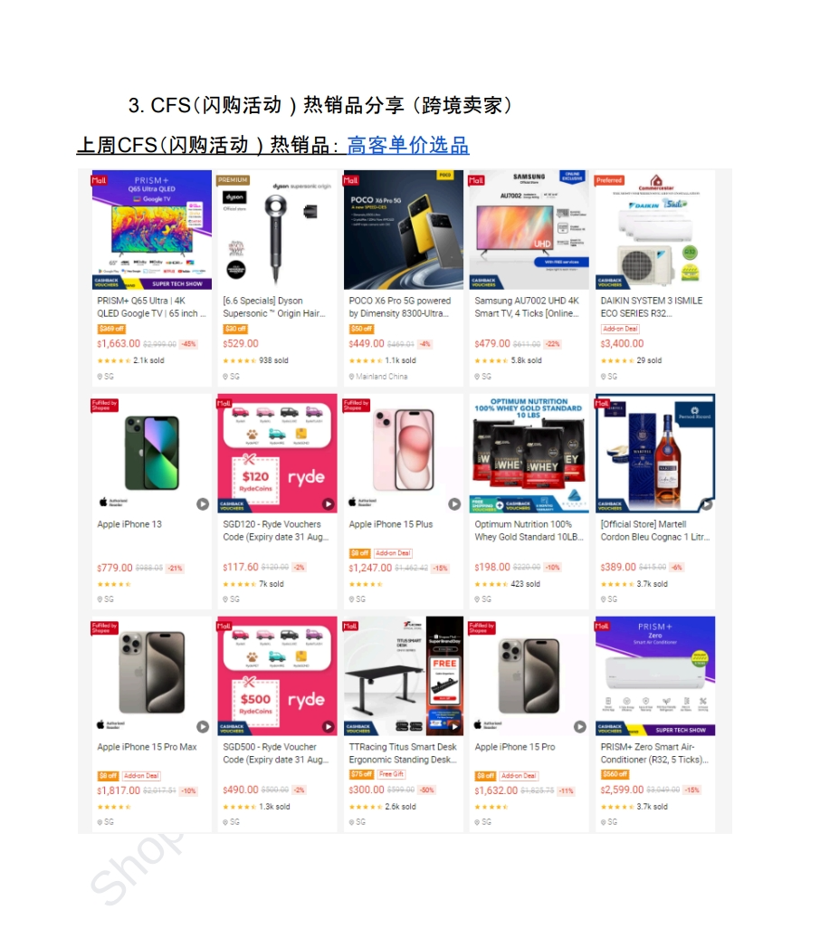 【Shopee市场周报】虾皮新加坡站2024年6月第1周市场周报