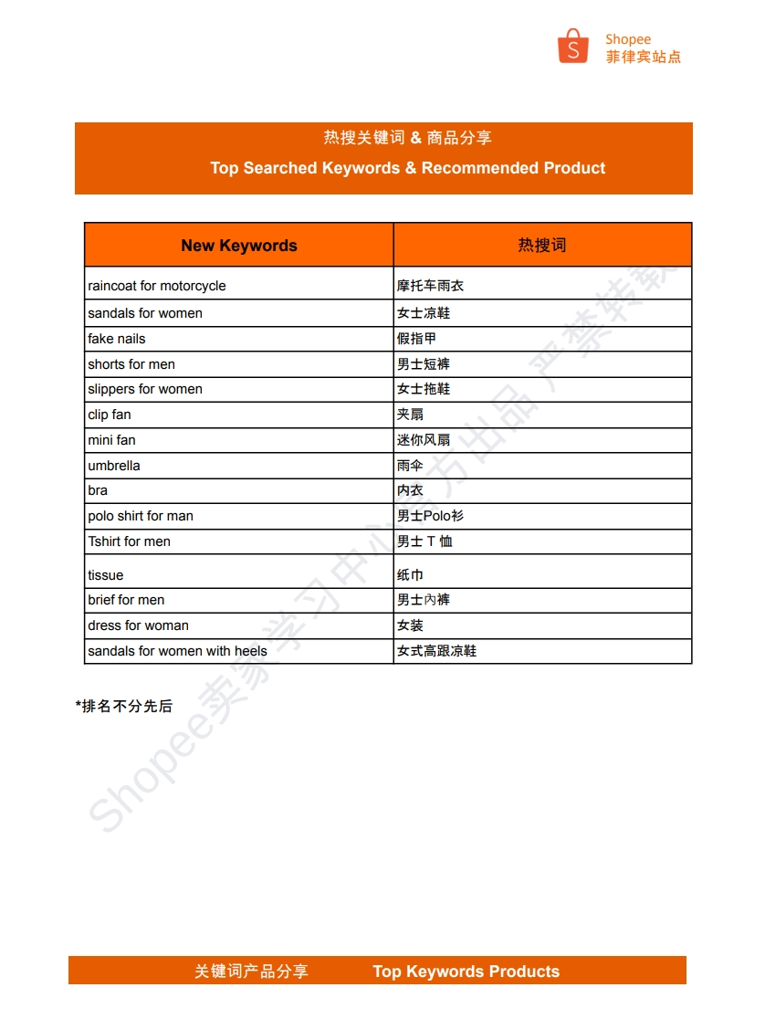 【Shopee市场周报】虾皮菲律宾站2024年6月第1周市场周报