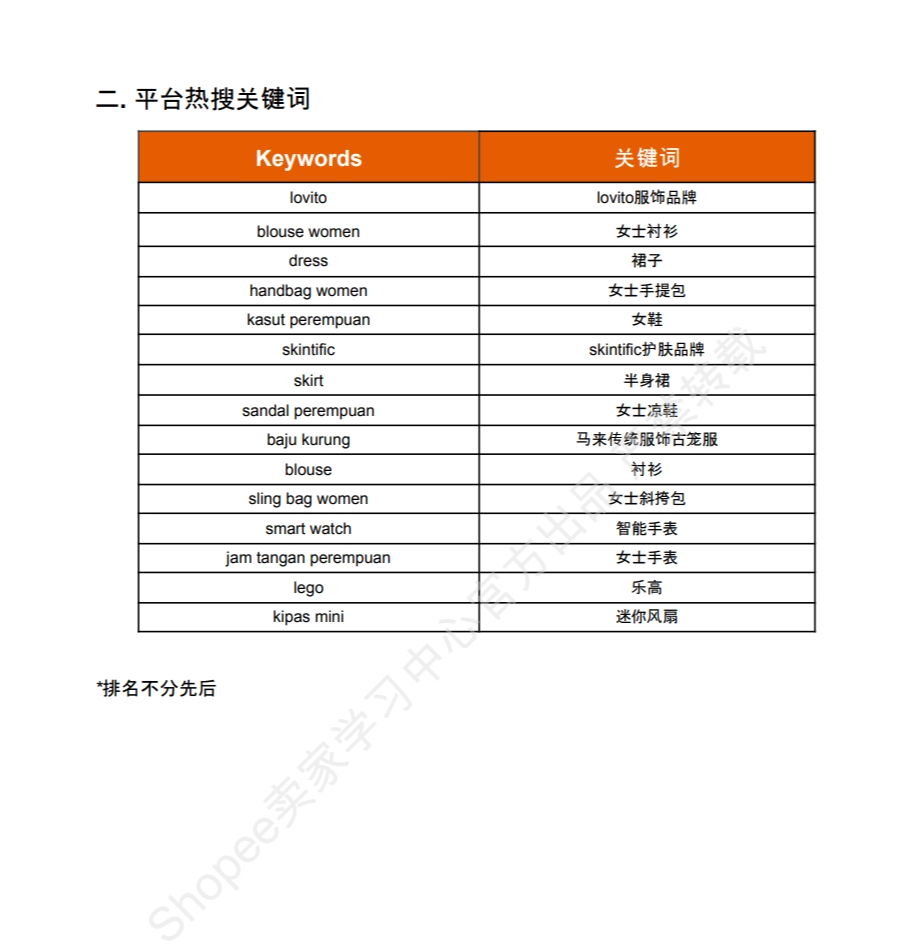 【Shopee市场周报】虾皮马来西亚站2024年6月第1周市场周报