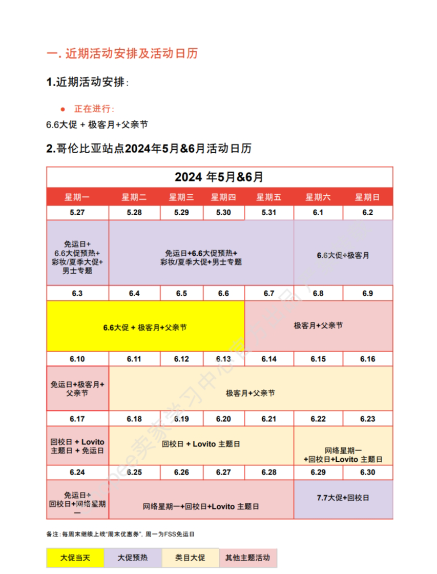 【Shopee市场周报】虾皮哥伦比亚站2024年6月第1周市场周报