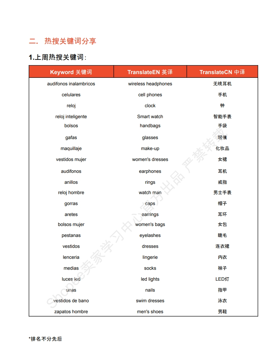 【Shopee市场周报】虾皮哥伦比亚站2024年6月第1周市场周报