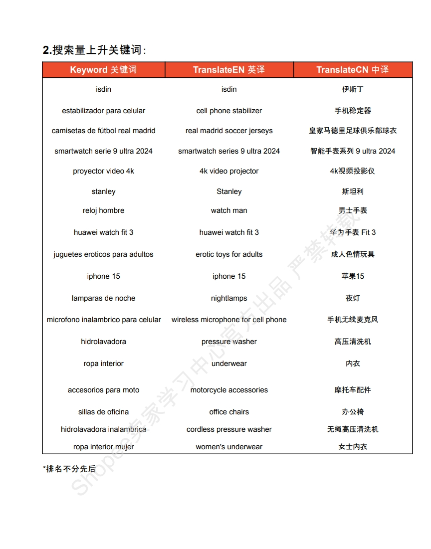 【Shopee市场周报】虾皮哥伦比亚站2024年6月第1周市场周报