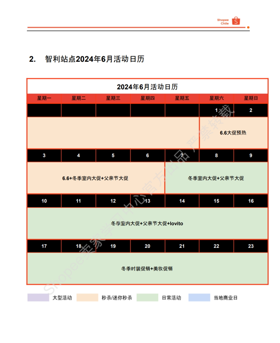 【Shopee市场周报】虾皮智利站2024年6月第1周市场周报