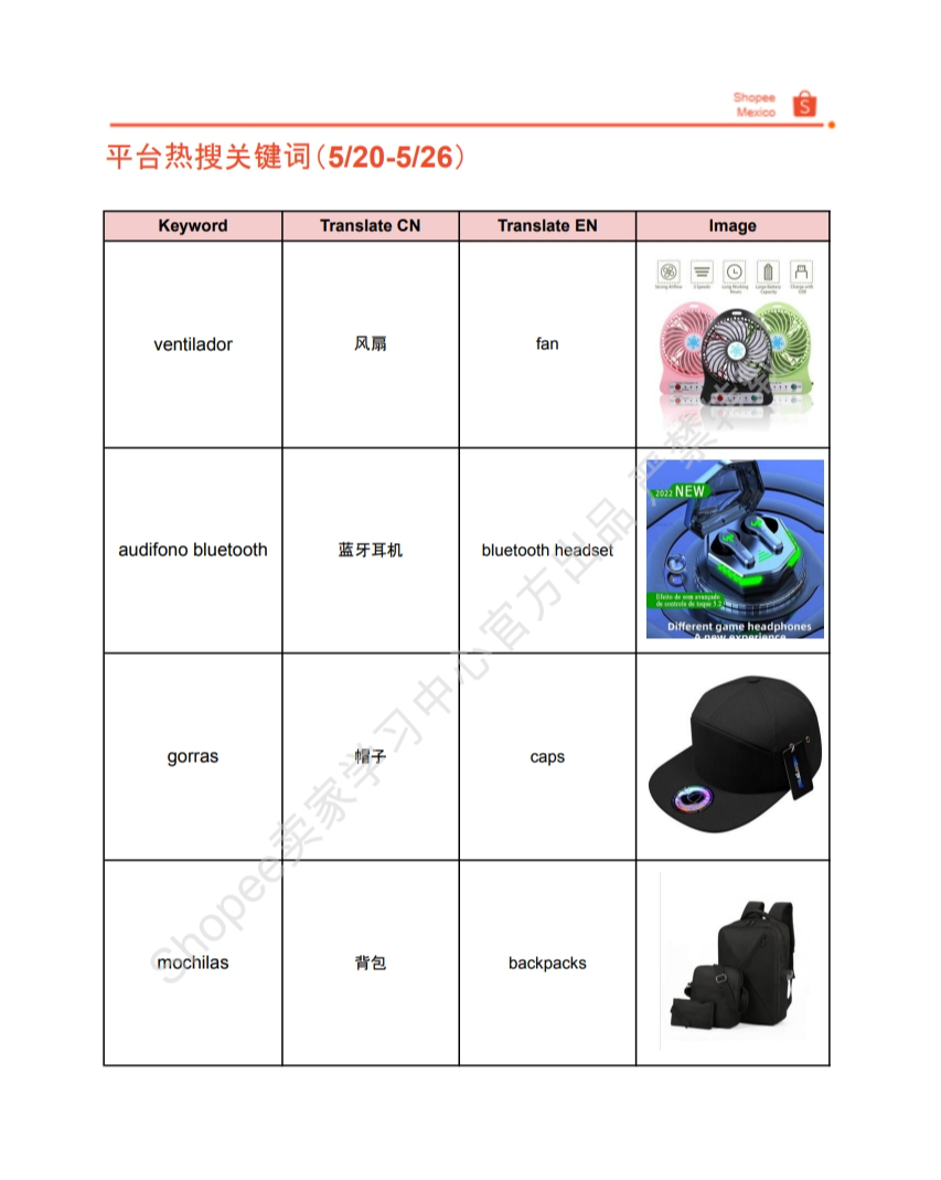 【Shopee市场周报】虾皮墨西哥站2024年6月第1周市场周报