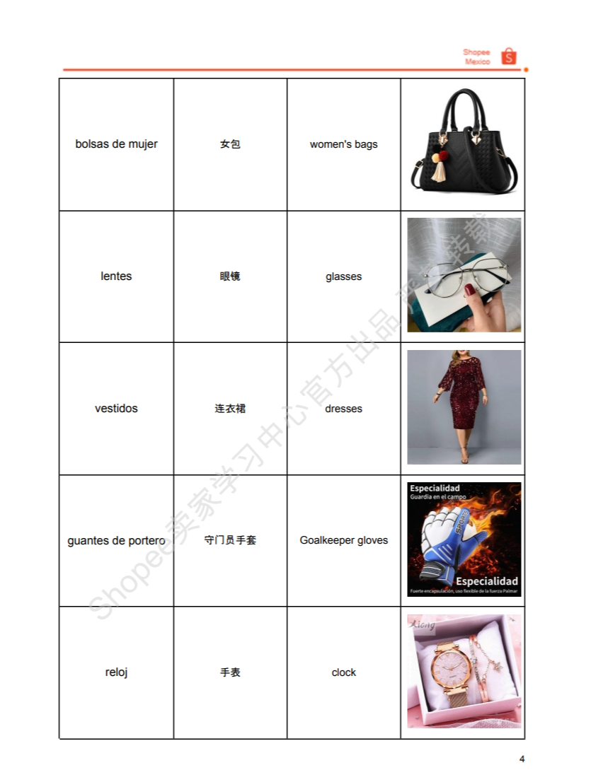 【Shopee市场周报】虾皮墨西哥站2024年6月第1周市场周报