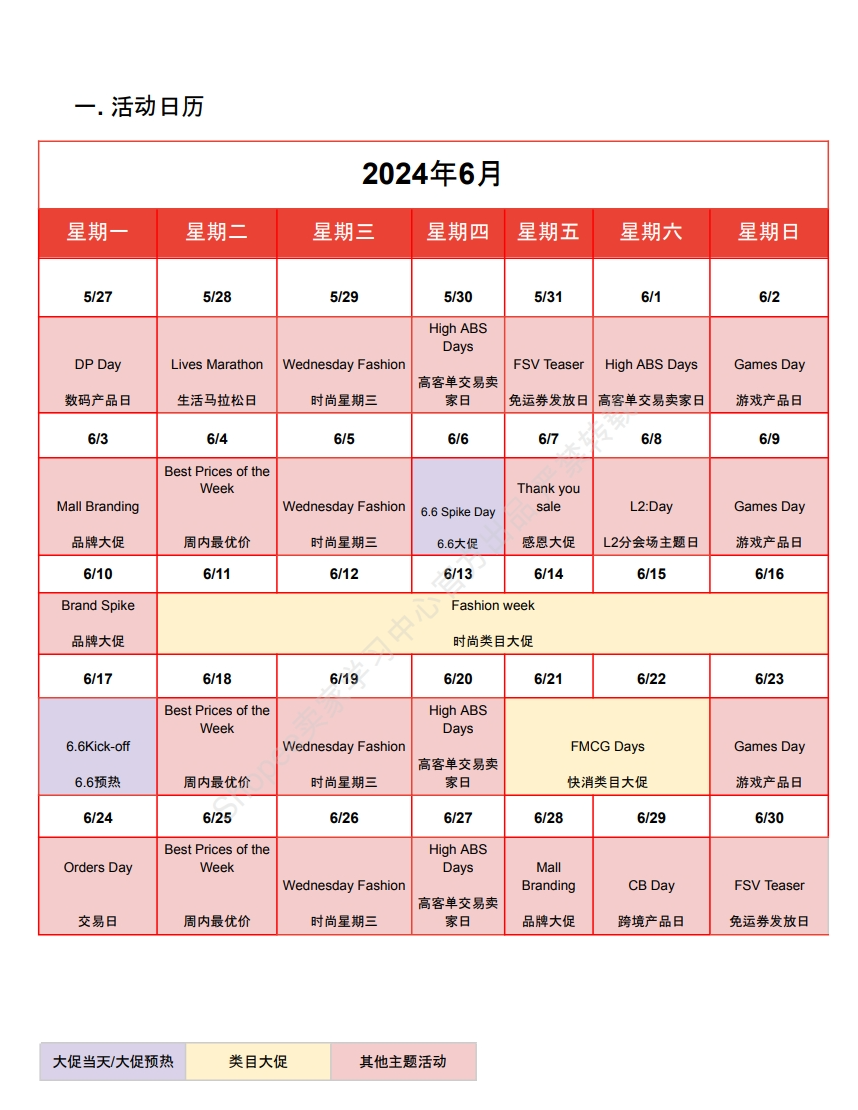 【Shopee市场周报】虾皮巴西站2024年6月第1周市场周报