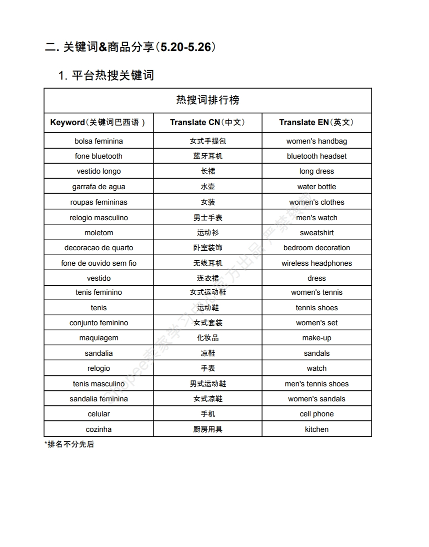 【Shopee市场周报】虾皮巴西站2024年6月第1周市场周报