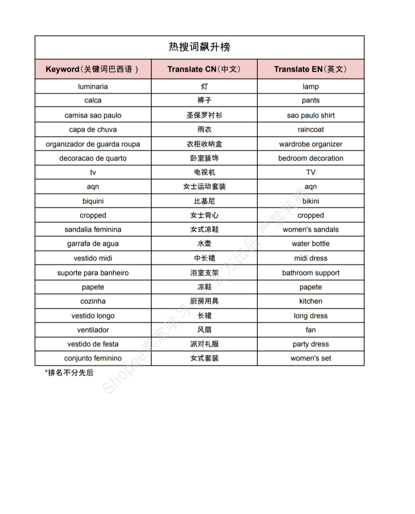 【Shopee市场周报】虾皮巴西站2024年6月第1周市场周报