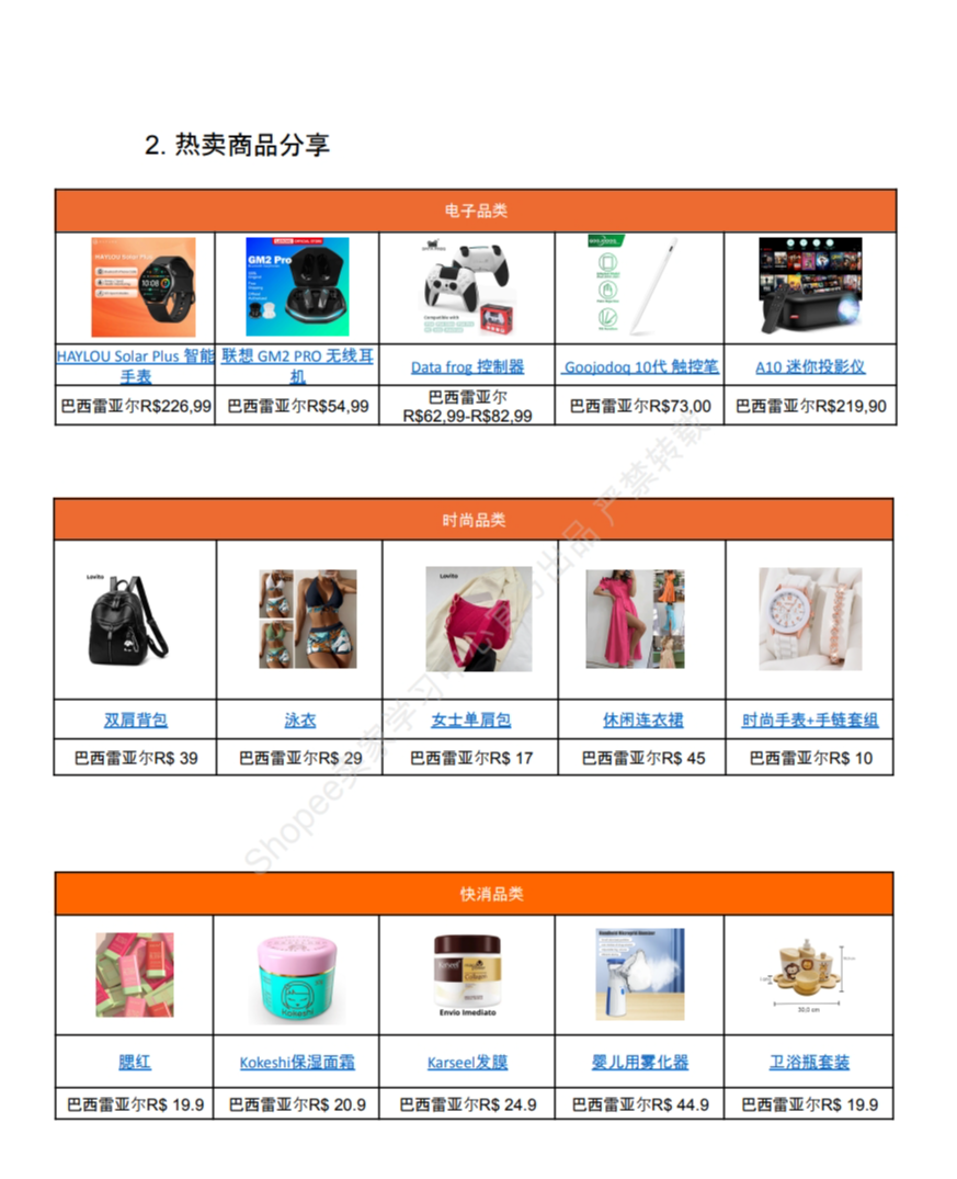 【Shopee市场周报】虾皮巴西站2024年6月第1周市场周报