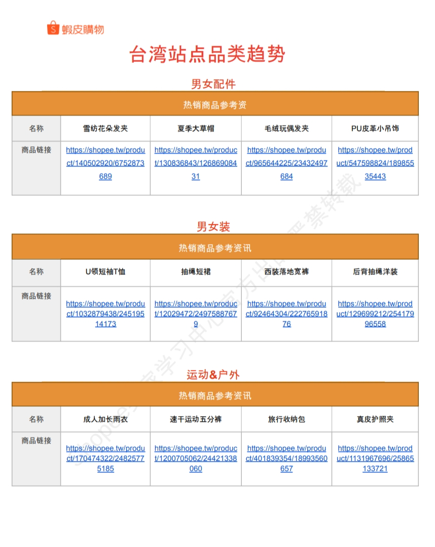 【Shopee市场周报】虾皮台湾站2024年6月第1周市场周报