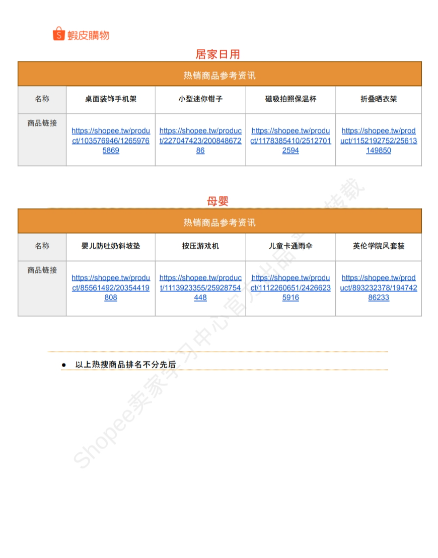 【Shopee市场周报】虾皮台湾站2024年6月第1周市场周报