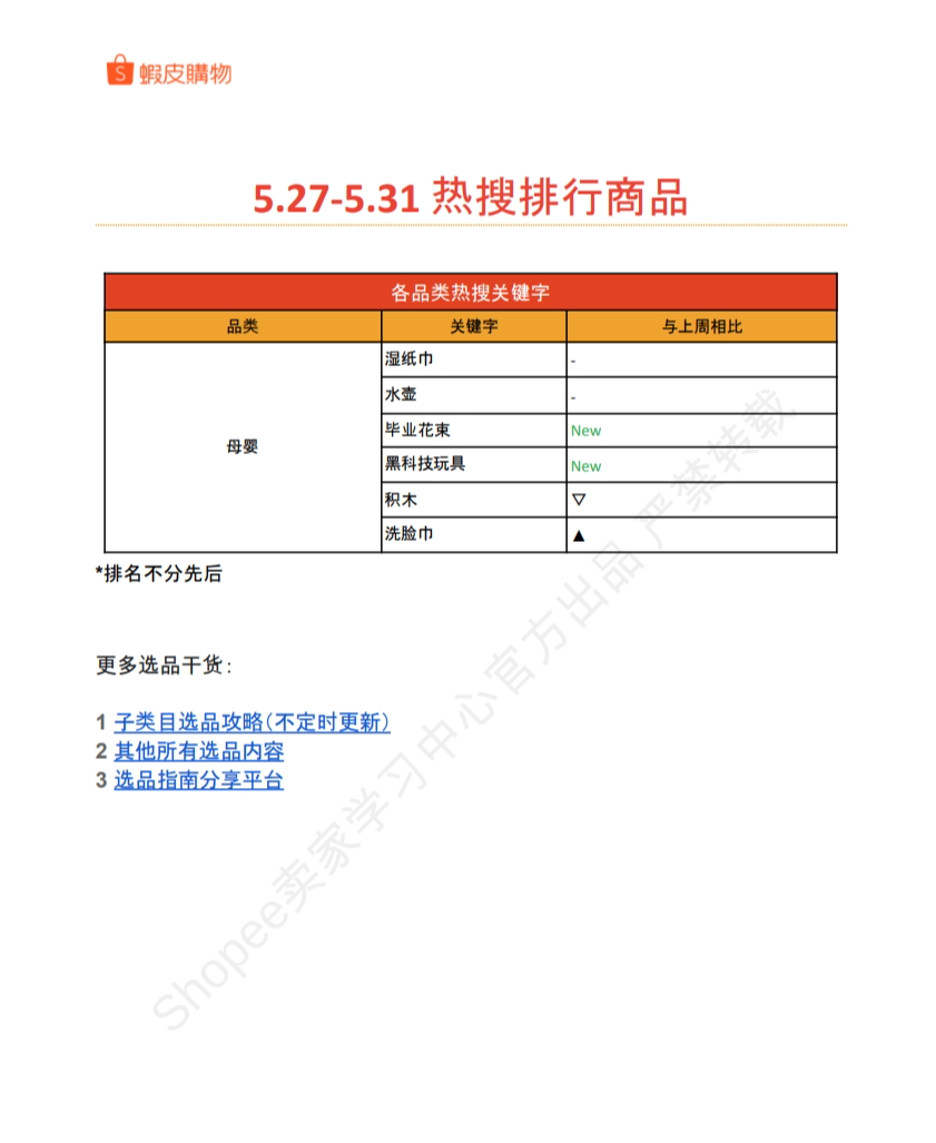 【Shopee市场周报】虾皮台湾站2024年6月第1周市场周报