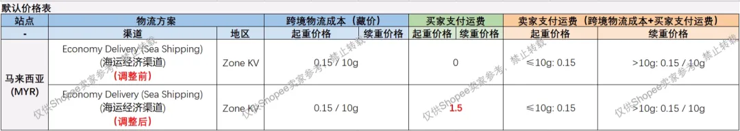 提现冻结！越南多平台卖家未提交税号失去交易权限；TikTok Shop物流限时，违约取消订单；商务部等9部力推海外仓建设