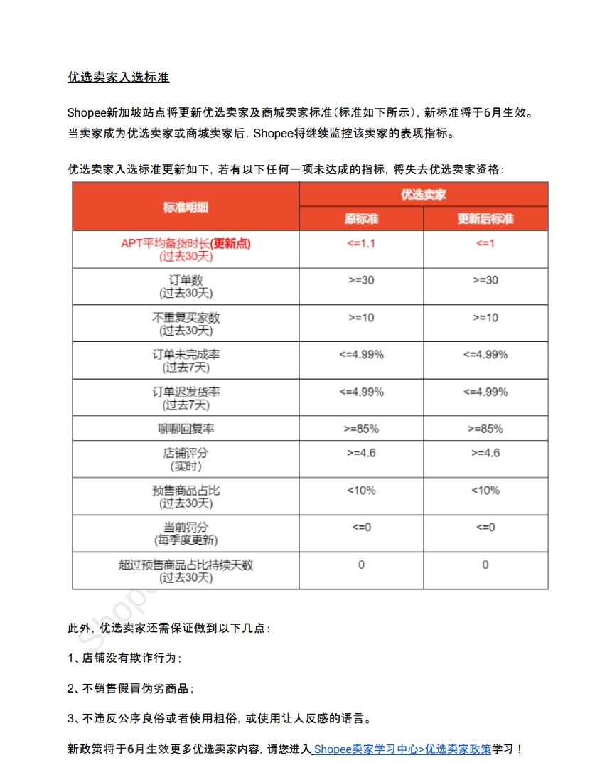 【Shopee市场周报】虾皮新加坡站2024年6月第2周市场周报