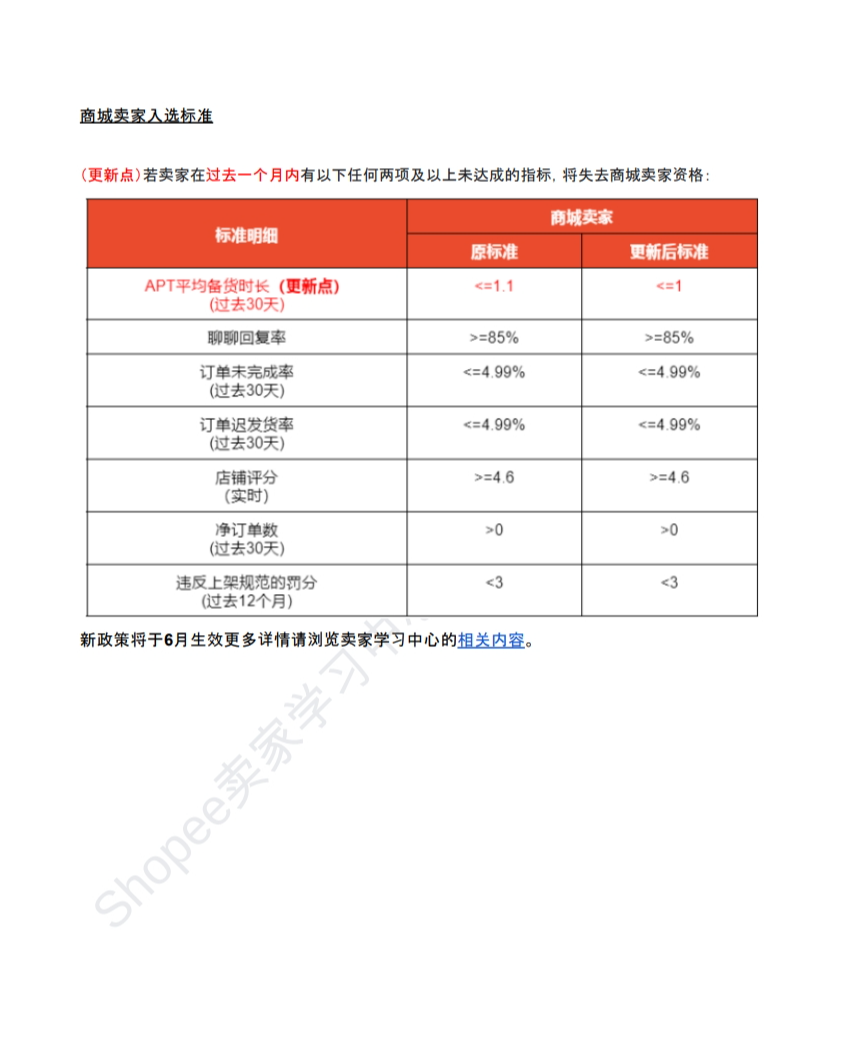 【Shopee市场周报】虾皮新加坡站2024年6月第2周市场周报