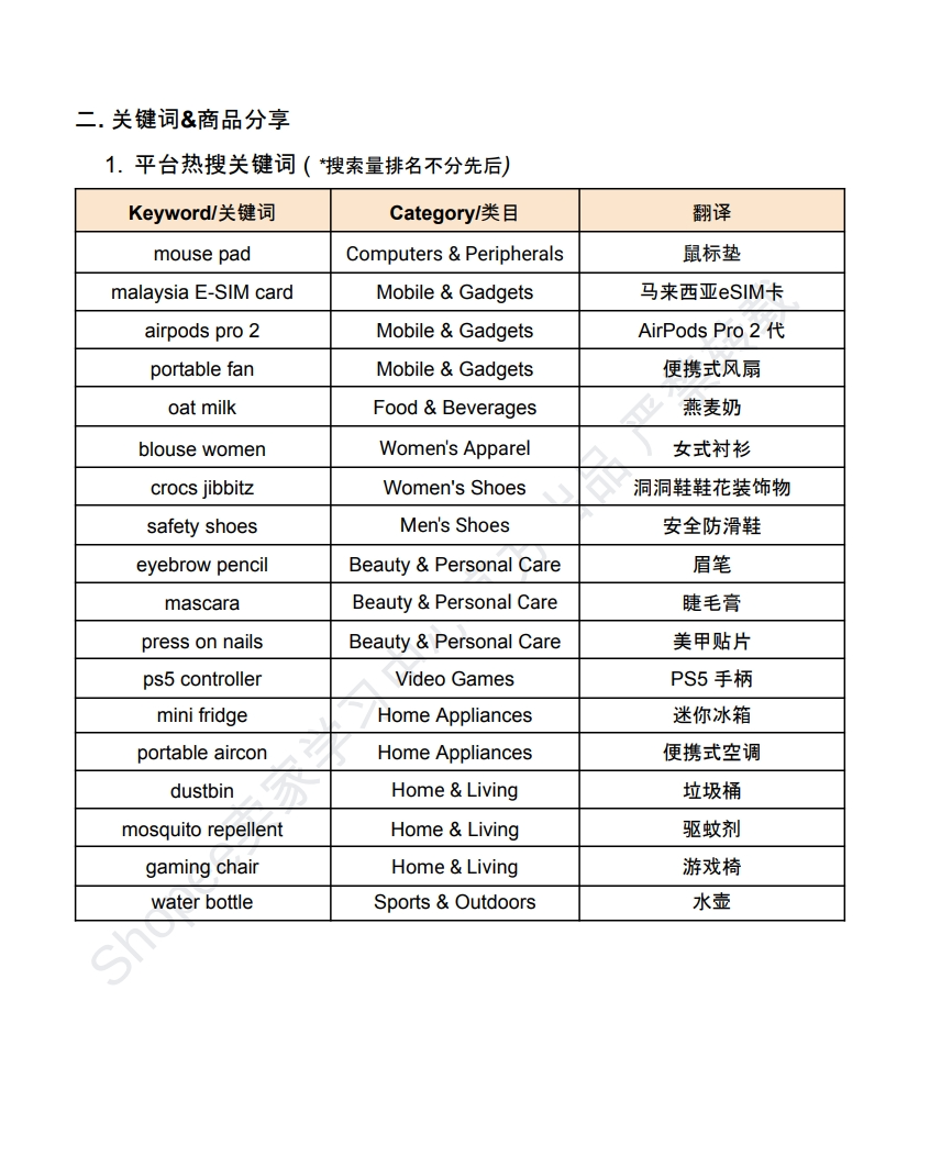 【Shopee市场周报】虾皮新加坡站2024年6月第2周市场周报