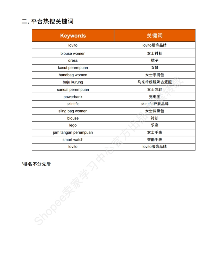 【Shopee市场周报】虾皮马来西亚站2024年6月第2周市场周报