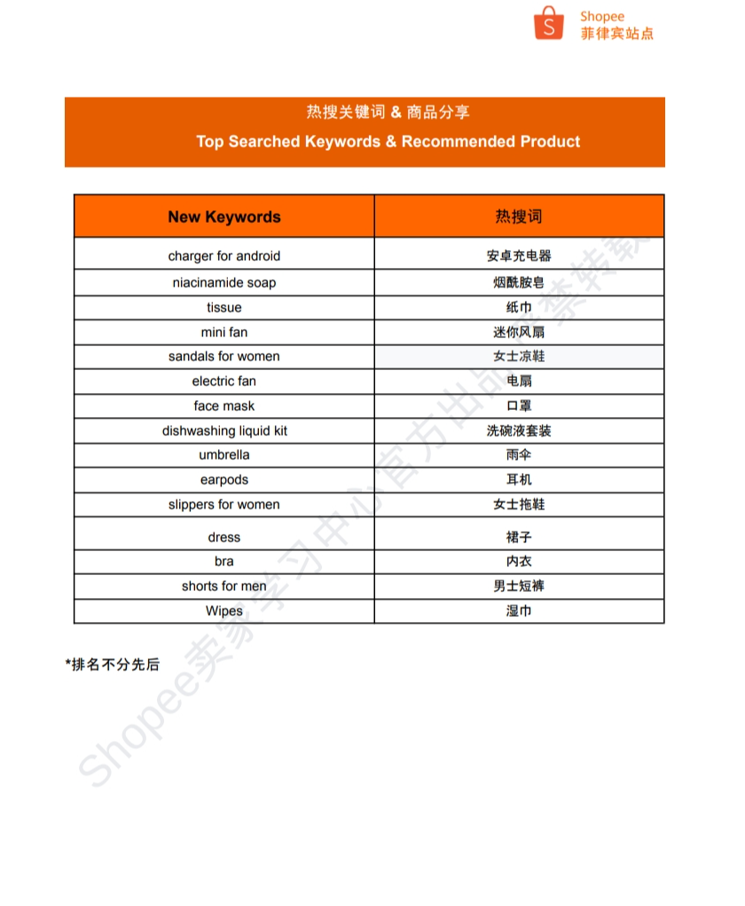 【Shopee市场周报】虾皮菲律宾站2024年6月第2周市场周报