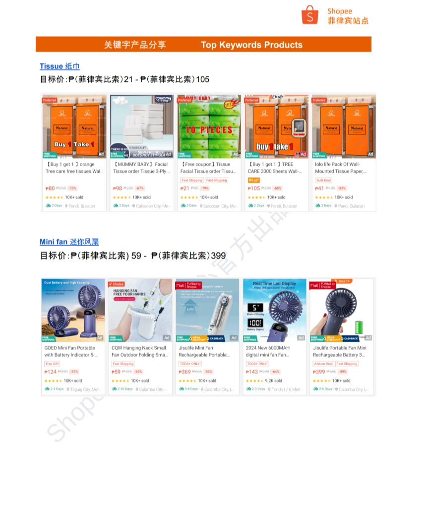 【Shopee市场周报】虾皮菲律宾站2024年6月第2周市场周报