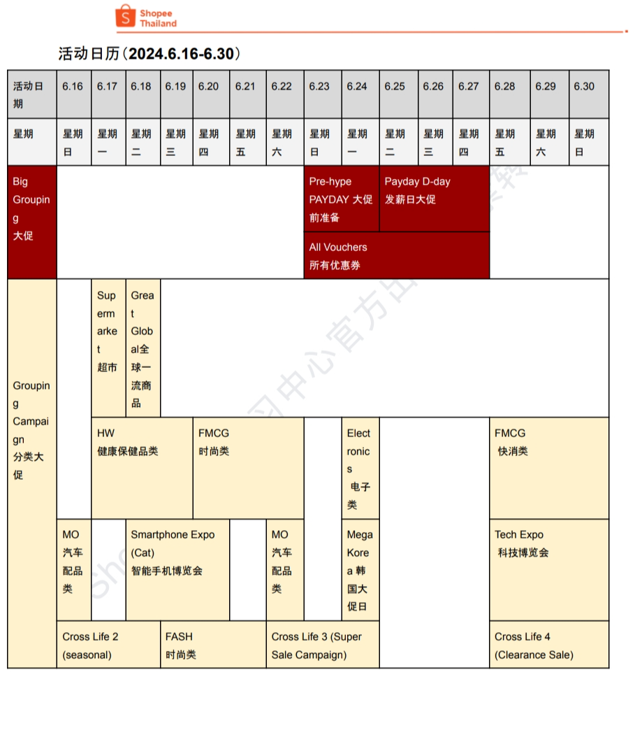 【Shopee市场周报】虾皮泰国站2024年6月第2周市场周报