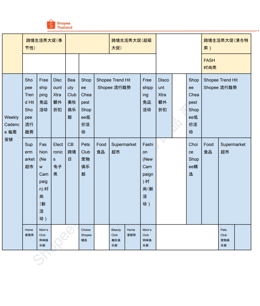 【Shopee市场周报】虾皮泰国站2024年6月第2周市场周报