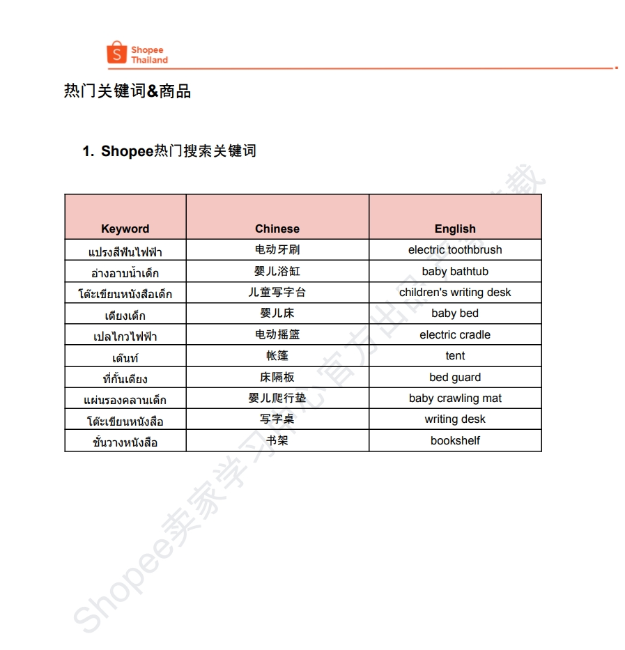 【Shopee市场周报】虾皮泰国站2024年6月第2周市场周报