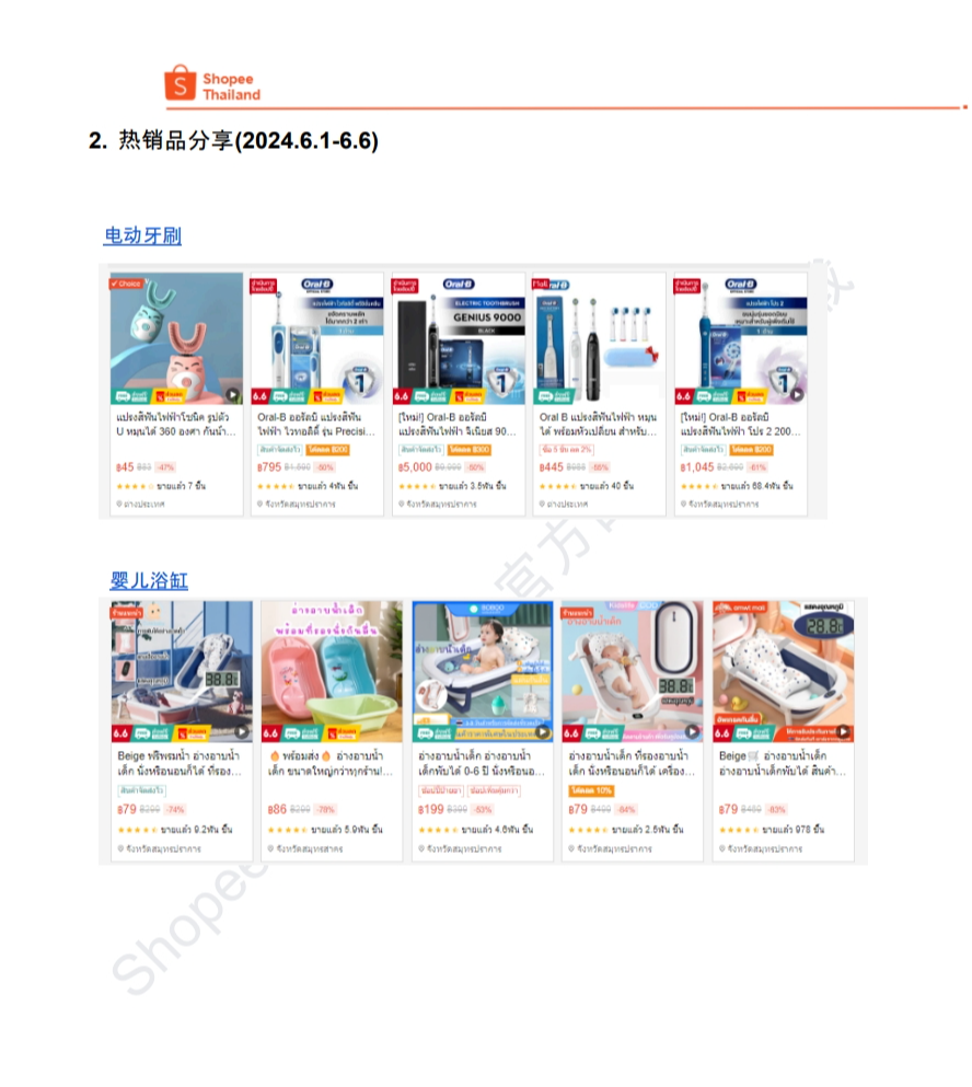 【Shopee市场周报】虾皮泰国站2024年6月第2周市场周报