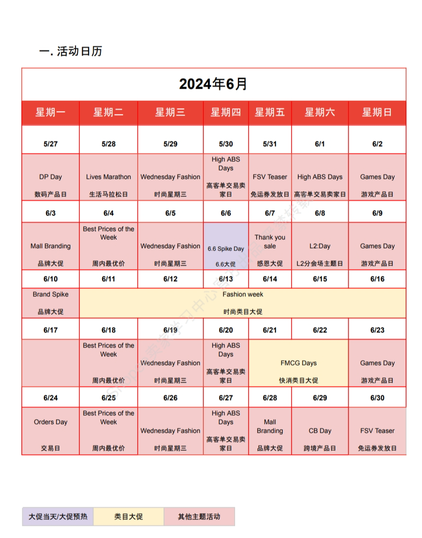 【Shopee市场周报】虾皮巴西站2024年6月第2周市场周报