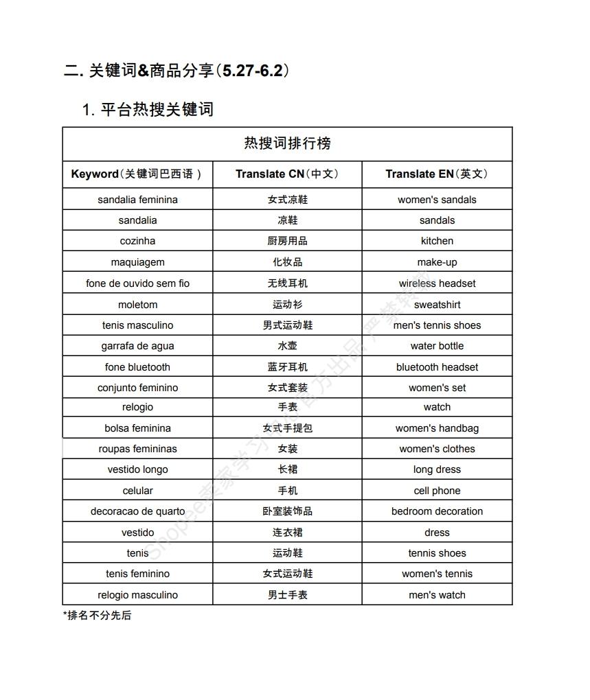 【Shopee市场周报】虾皮巴西站2024年6月第2周市场周报