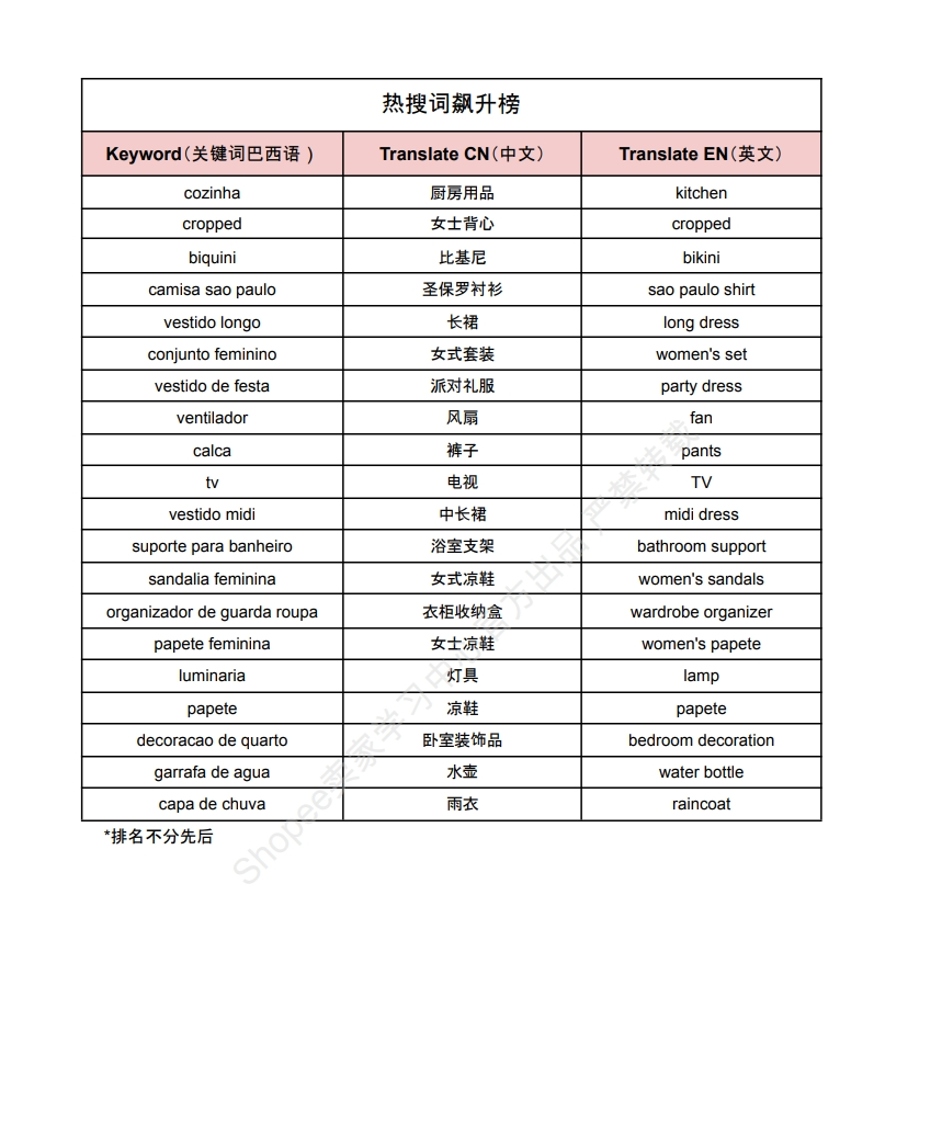 【Shopee市场周报】虾皮巴西站2024年6月第2周市场周报