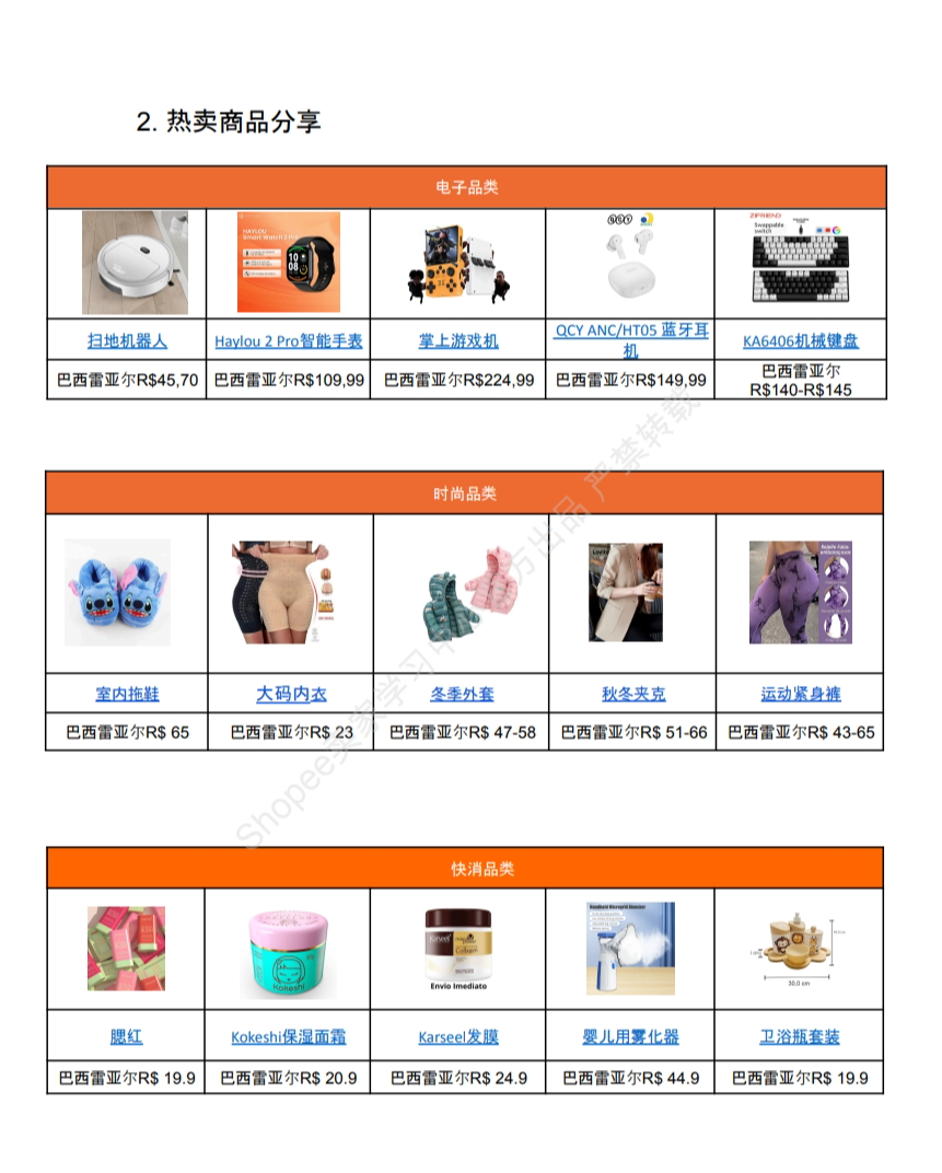 【Shopee市场周报】虾皮巴西站2024年6月第2周市场周报