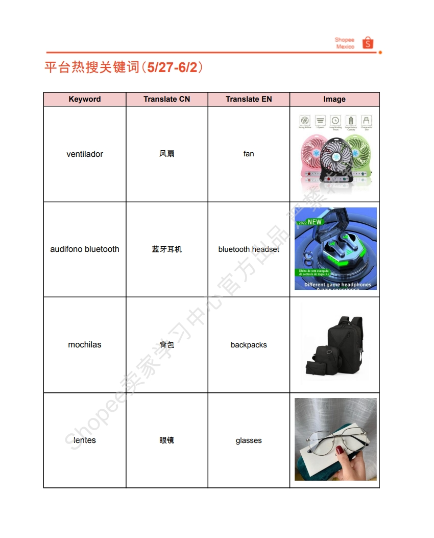 【Shopee市场周报】虾皮墨西哥站2024年6月第2周市场周报