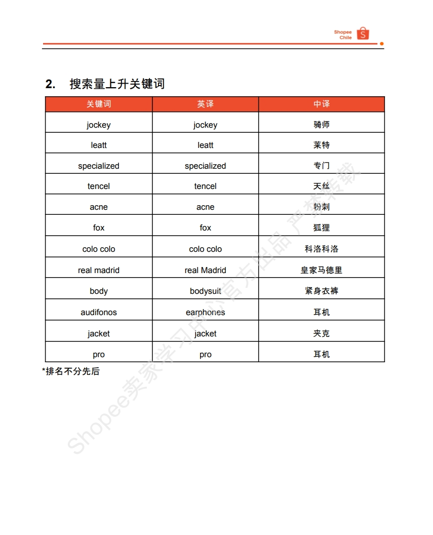 【Shopee市场周报】虾皮智利站2024年6月第2周市场周报