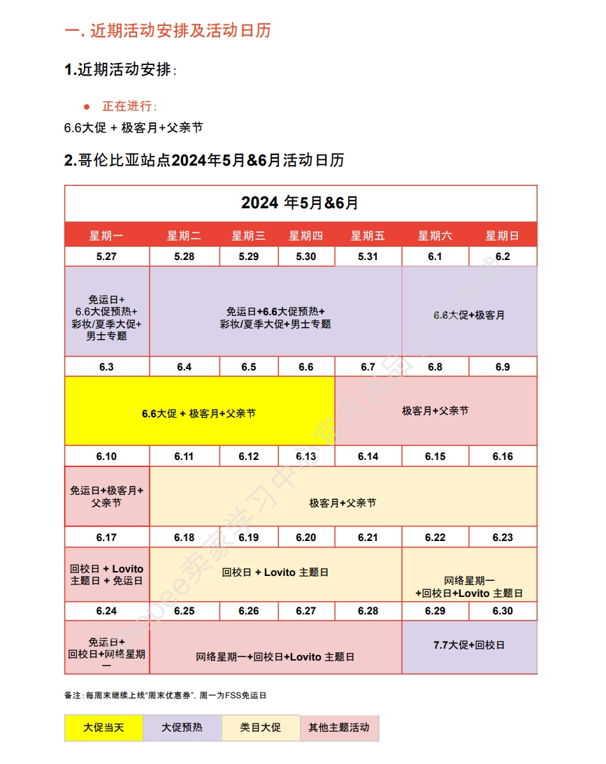 【Shopee市场周报】虾皮哥伦比亚站2024年6月第2周市场周报