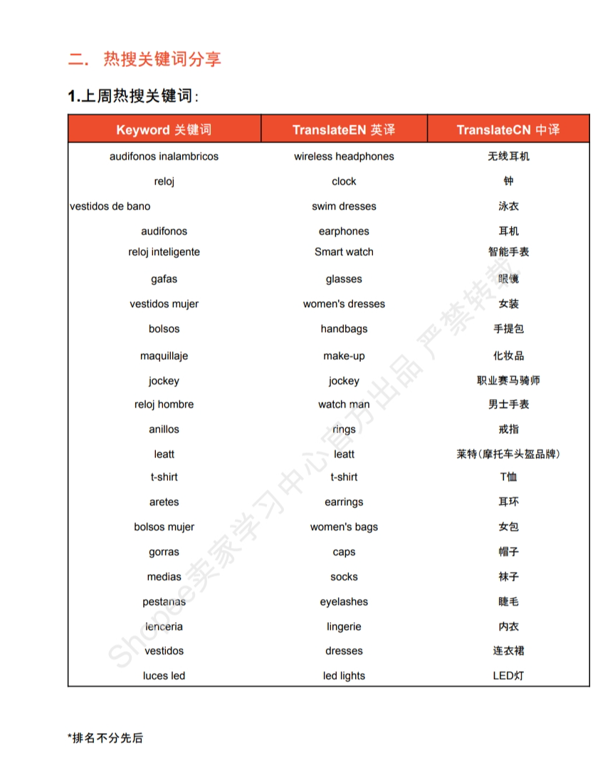 【Shopee市场周报】虾皮哥伦比亚站2024年6月第2周市场周报