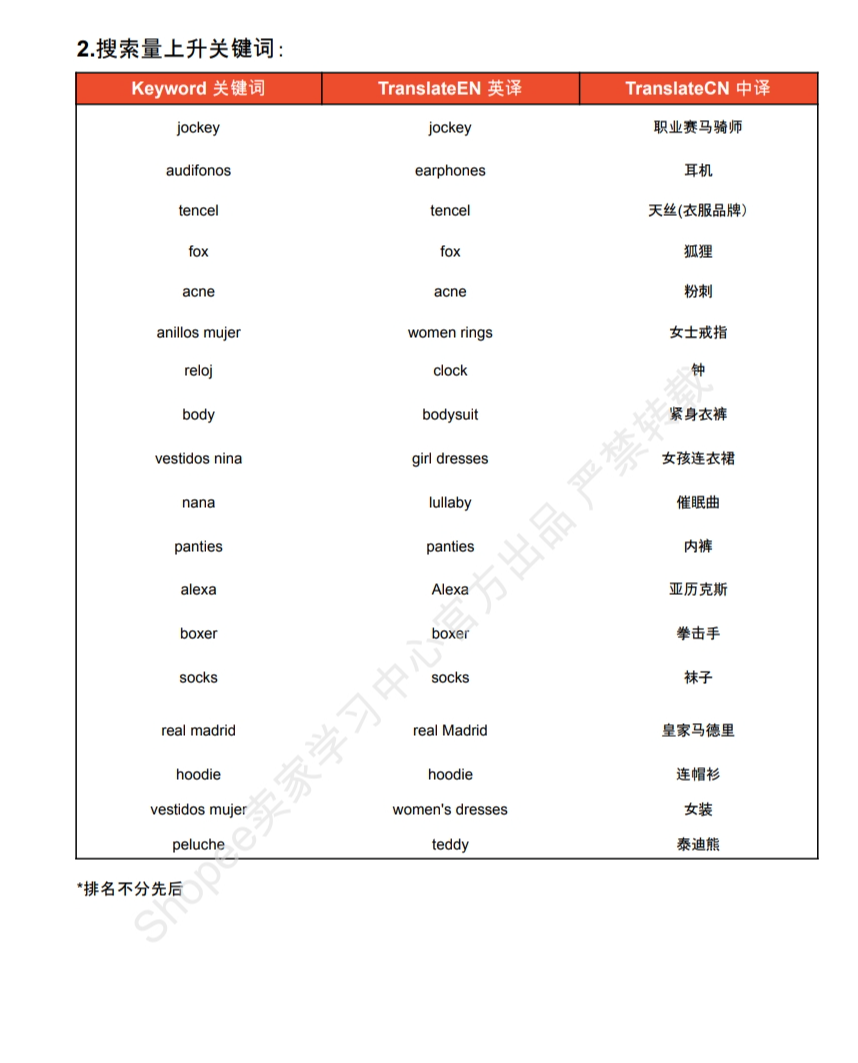 【Shopee市场周报】虾皮哥伦比亚站2024年6月第2周市场周报